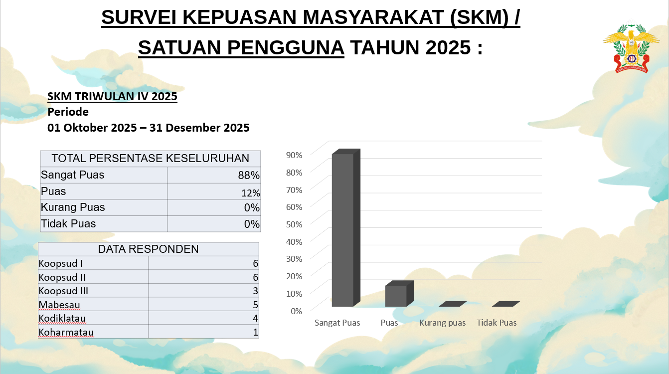 SURVEY KEPUASAN